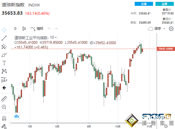 大行情突襲！兩大事件掀起市場巨瀾 美元急墜、黃金急漲又急跌、歐元美股大爆發