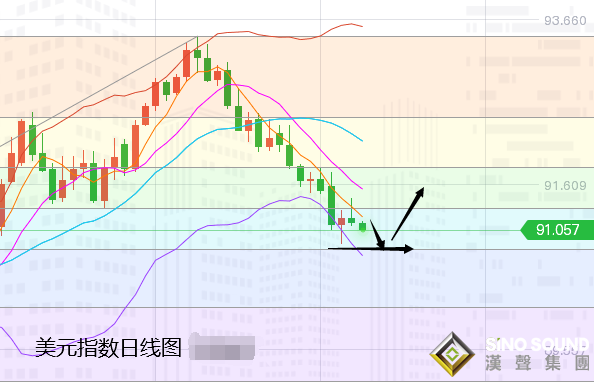 張堯浠:美元美債跌力未盡、黃金關注1800附近阻力   