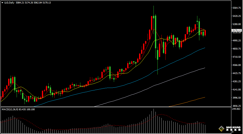 漢聲張新才:[3月9日早評]美國非農數據“爆冷”，美元下跌國際金價大漲