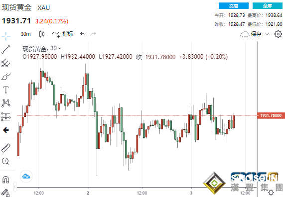 俄烏就這一問題達成一致！黃金鈀金攜手上漲 非農恐再引爆大行情