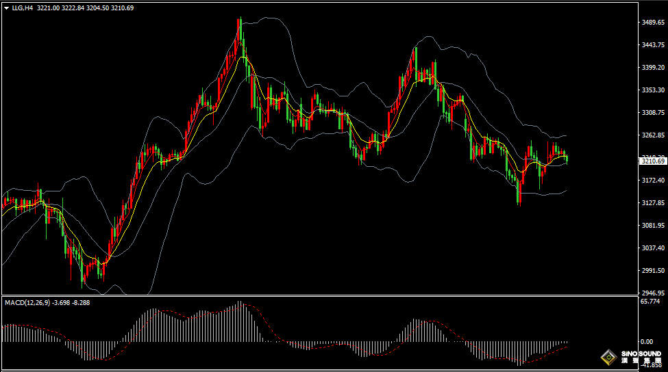 漢聲張新才:[5月20日早評]特朗普與普京對話基調良好，國際金價沖高後有所回落
