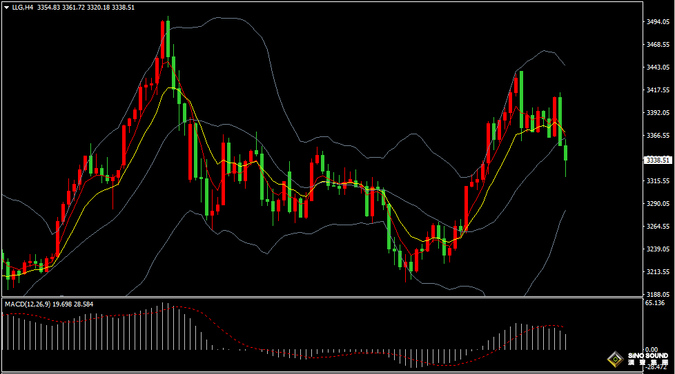 漢聲張新才:[5月8日晚評]國際金價大幅震盪，投資者注意管控風險
