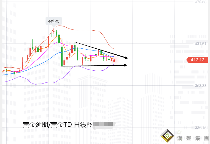張堯浠:避險重燃美元跟漲、黃金橫盤區間仍有距離