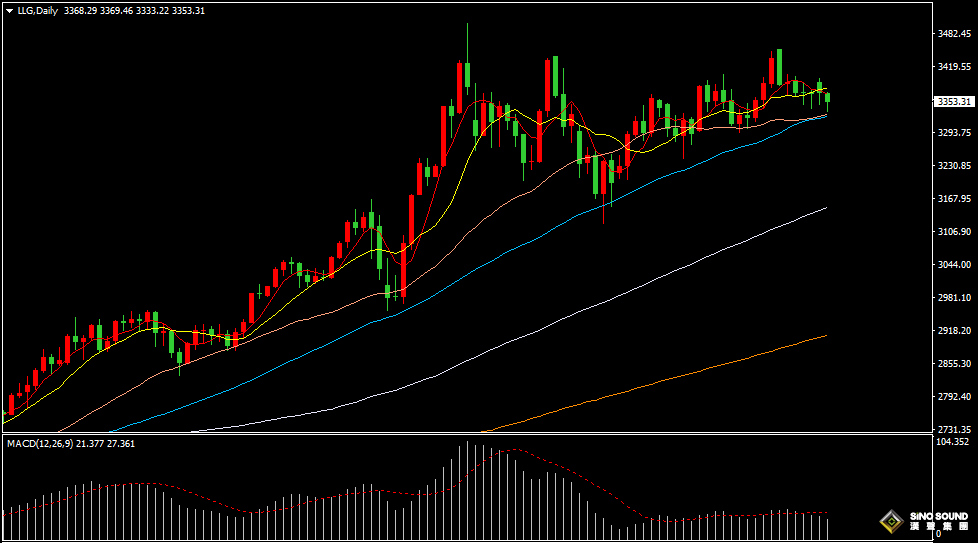 漢聲張新才:[6月24日早評]特朗普稱以伊將全面停火，國際金價沖高回落