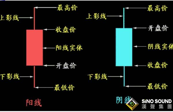 怎么看今日現貨白銀價格K線圖？