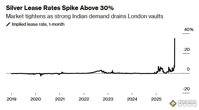 史詩級逼空，白銀剛剛見證歷史！銀價飆漲 突破1980年“亨特兄弟”高點