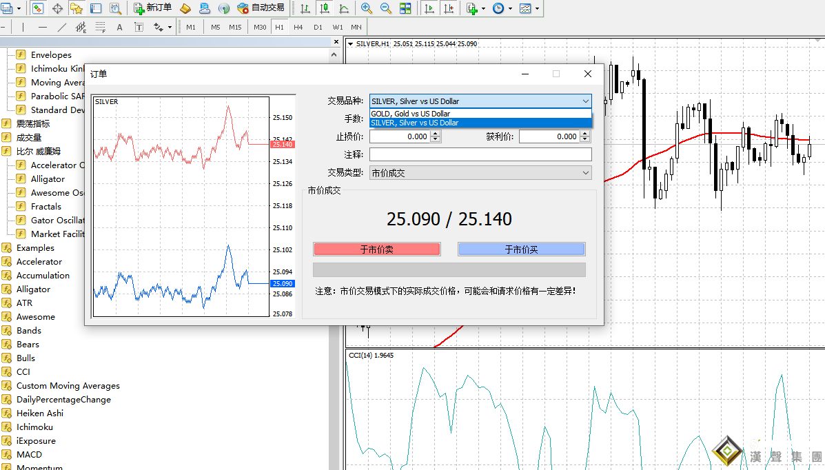 倫敦銀裝什么交易軟件好？