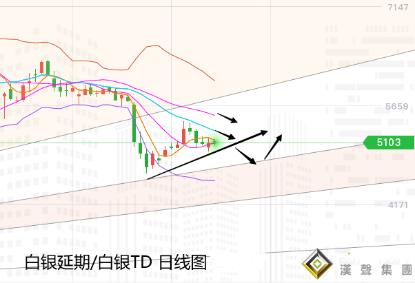 張堯浠周評:美大選前黃金備戰觀望、前景預期仍偏多頭