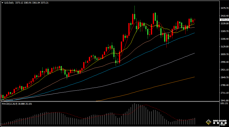 漢聲張新才:[6月5日晚評]市場多空情緒糾結，金價陷入高位振盪