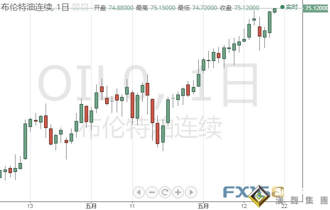 重磅！監管風暴突襲、比特幣遭遇暴跌 伊朗當選總統強硬表態、油價飆升 鮑威爾國會作證來襲