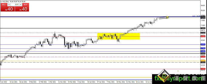 黃金坐上瘋狂“過山車”、美聯儲紀要來襲大行情一觸即發 黃金、白銀、原油最新操作策略