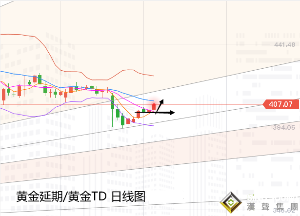 張堯浠:[周評]刺激計劃戲劇上演、黃金不定中尋求看漲
