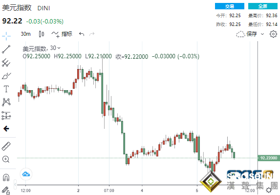 又出“幺蛾子”！歐佩克一則消息傳來原油突飛猛進 美元屏息以待兩大重磅事件來襲