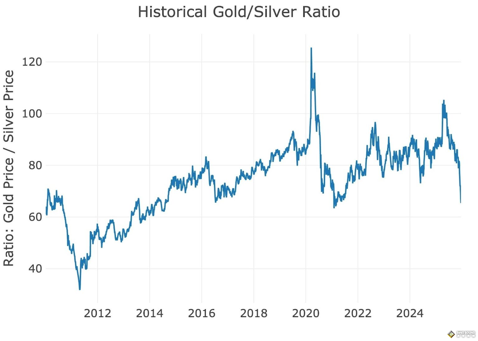 黃金奔向5000大關、白銀直指100美元——在此之前，市場要先降溫？