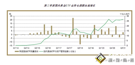 世界黃金協會最新報告！三季度中國黃金消費與投資需求全面上揚