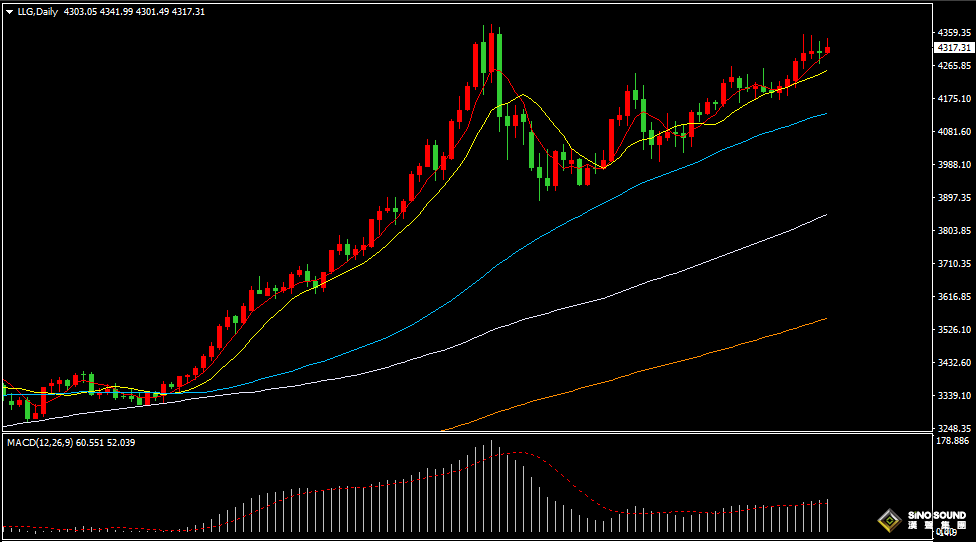 漢聲張新才:[12月17日晚評]金價持續高位區域整理，短線多空爭奪相對激烈