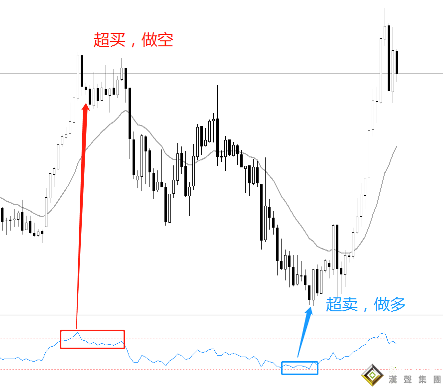 搞錯啦！原來這個現貨黃金白銀投資技巧這樣用