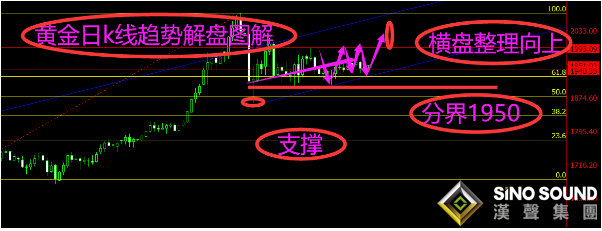 曠少林:中美緊張關系升級 黃金將迎來爆發 低多決戰 