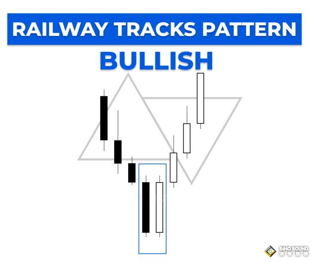 黃金交易平臺的報價如何分析：火車軌形態