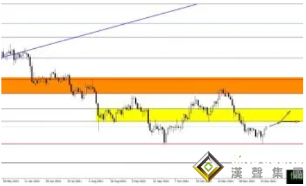 黃金沖破1800大關、是時候入場做多了？黃金、白銀、原油最新操作策略