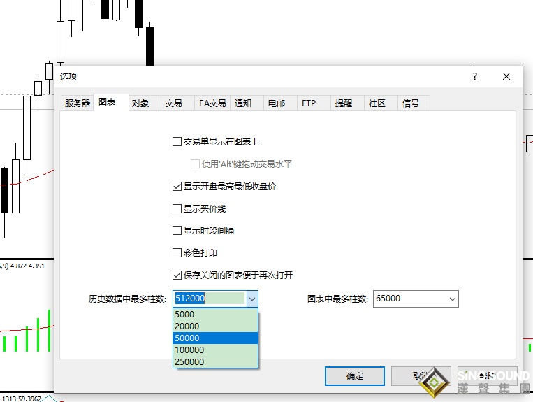 倫敦金cfd(xau)走勢圖快慢調整