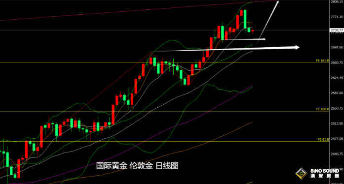 張堯浠：10月非農暴跌降息穩、金價多頭蓄力待再起攀升？