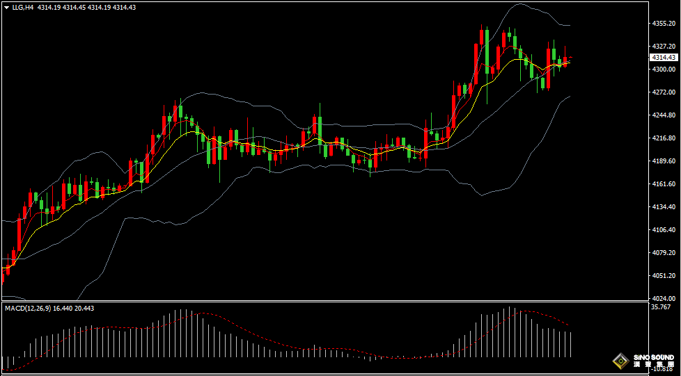 漢聲張新才:[12月17日早評]非農數據喜憂參半，國際金價沖高回落