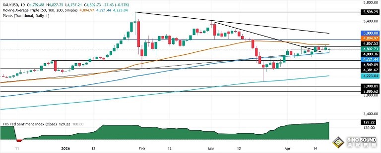 特朗普重大發聲:願與伊朗領導人會面！金價暴跌後自低點大漲