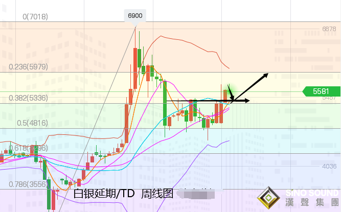張堯浠:決選進展推漲美債飆升、黃金墜落謹防還有一跌