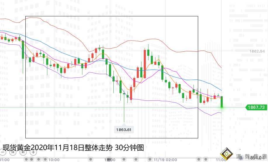 張堯浠:基本面膠著暗藏壓力、黃金這波回撤底部預期1725