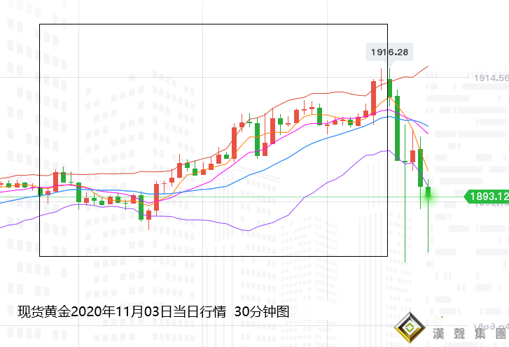 張堯浠:大選結果膠著等待、黃金突顯巨震難改長期強勁
