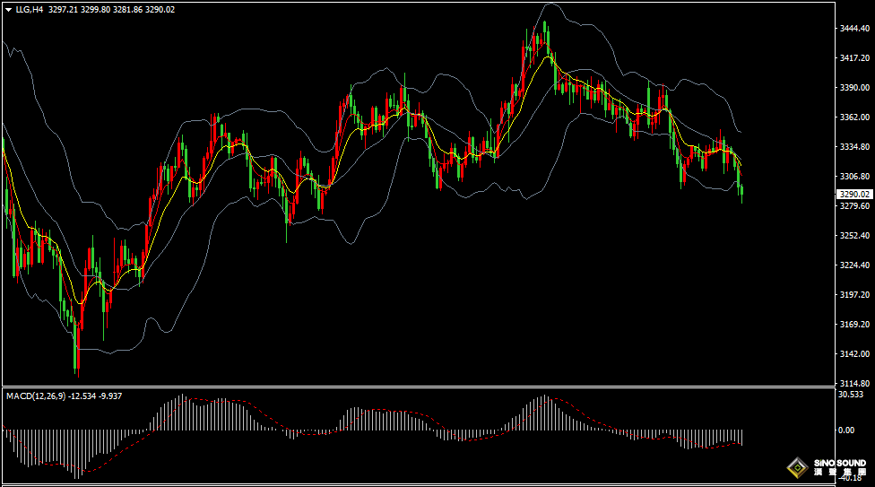 漢聲張新才:[6月27日早評]關注美國PCE數據影響，屆時或會引發市場大行情