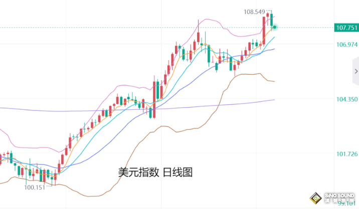 張堯浠：降息落地年關將至、金價將維持周圖橫盤整理