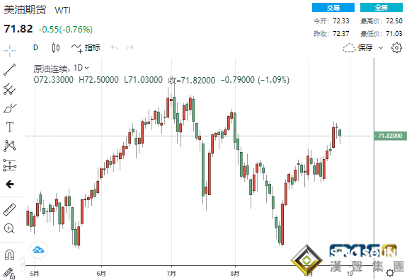 警惕！黃金驚現“死叉”、多頭兇多吉少？黃金、白銀、原油最新操作策略