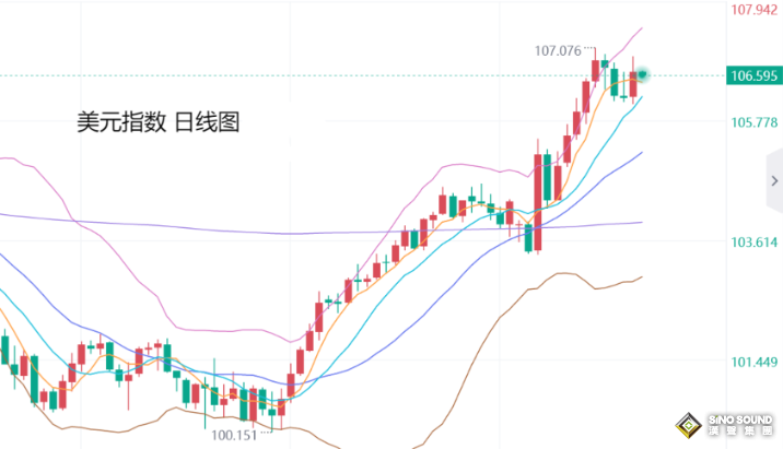 張堯浠：避險需求繼續升級、金價連續走強劍指30日線