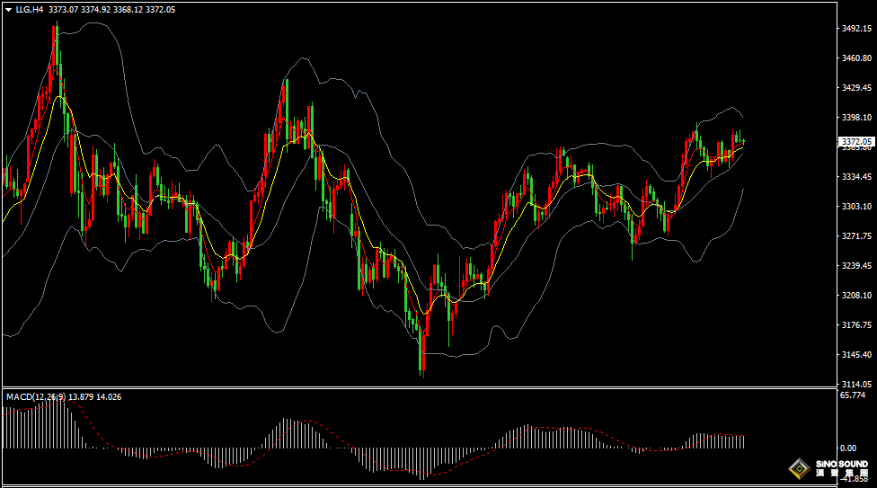 漢聲張新才:[6月5日早評]“小非農”數據大幅下滑，美元回落黃金上漲