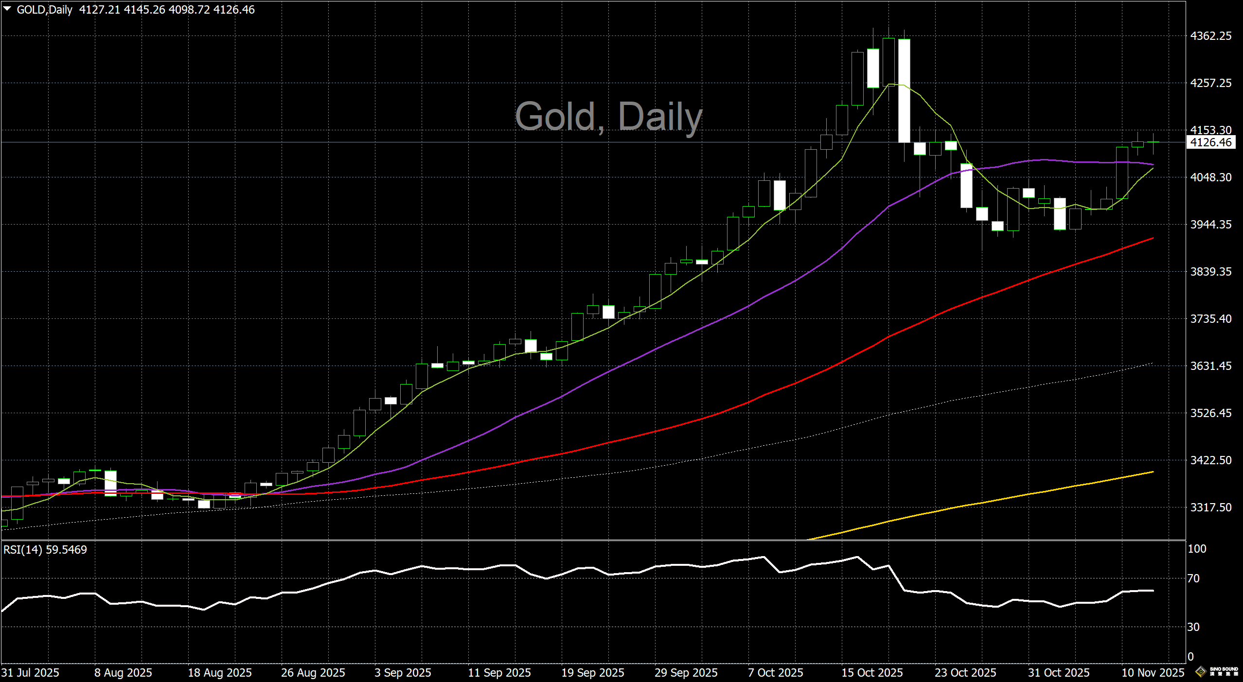 漢聲李義文:[11月12日]靜待眾議院投票 黃金呈窄幅拉鋸