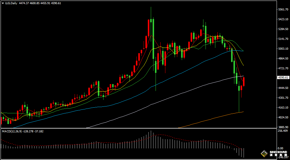 漢聲張新才:[3月25日早評]中東局勢存在變數，黃金大幅反彈上漲