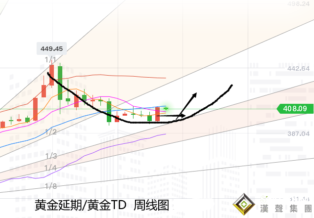 張堯浠:大選不定風險減弱、黃金1962下方動力欠佳