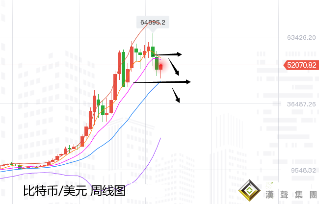 張堯浠:市場仍存強勁支撐、黃金日線高空后跟漲上行