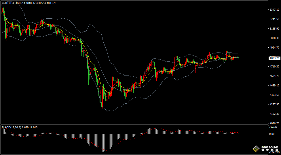 漢聲張新才:[4月21日早評]美伊和談前景不確定，美元和黃金陷入震盪