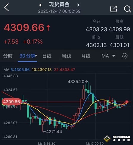 究竟怎麼回事！？非農引發巨震:金價飆升後驚現跳水 如何交易？