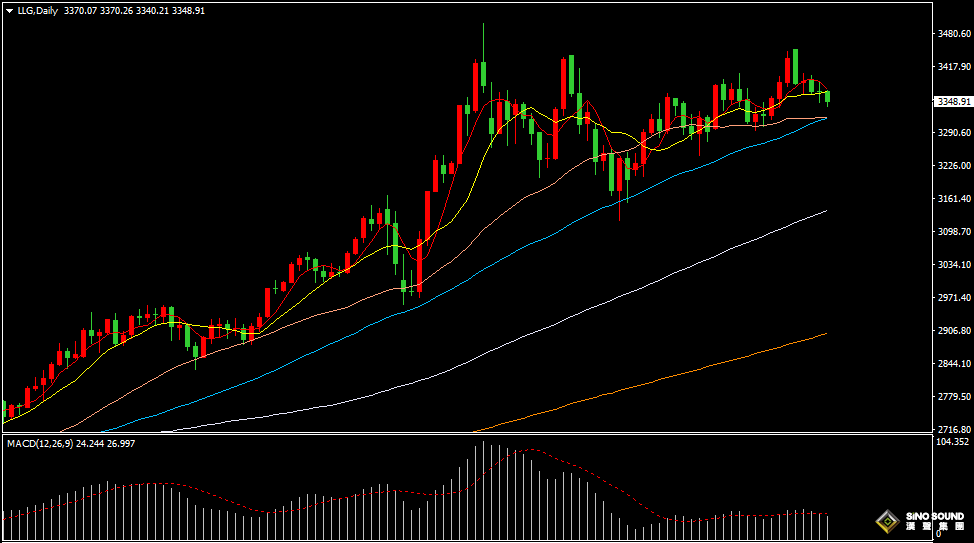 漢聲張新才:[6月20日晚評]以伊戰事如何演變，市場等待進一步消息，美元和黃金同步下滑
