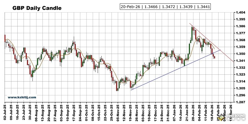 大行情一觸即發！美國PCE數據來襲 黃金、美元指數、日元、歐元、英鎊、澳元和人民幣技術前景分析