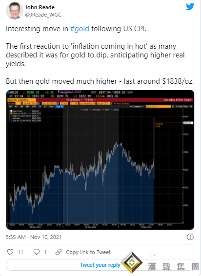 6分鐘成交43億美元！美CPI“灼熱” 黃金狂飆36美元直逼1870、金價或還有50美元大漲空間