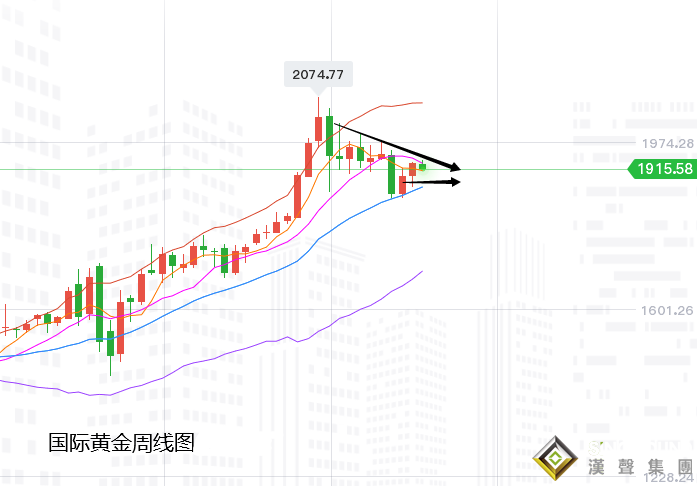 張堯浠:刺激計劃又生僵局、黃金反彈受限多頭仍需時間