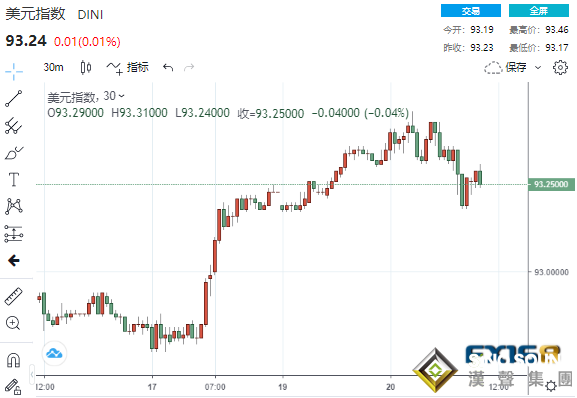 黑色星期一！恒大危機引爆全球避險浪潮 道指狂瀉逾600點、美元黃金攜手上漲