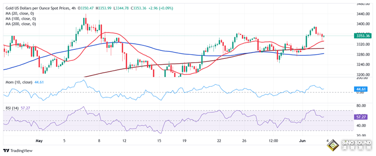 黃金交易提醒:這件大事勢必恐引爆行情！