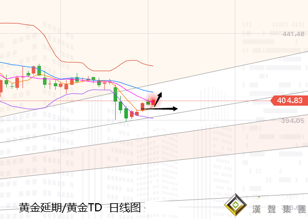 張堯浠:拋開基本面搖擺無常、黃金關注區間后明確指引