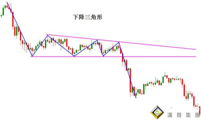 下降三角形在現貨白銀交易中的應用